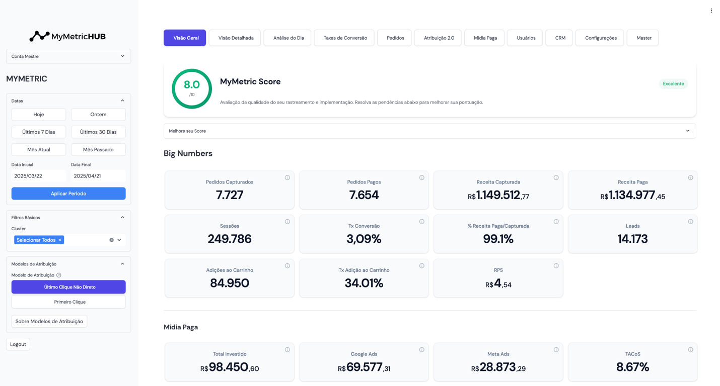 MyMetricHUB Dashboard